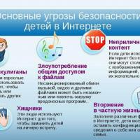 угрозы безопасноти детей в интернете.jpg